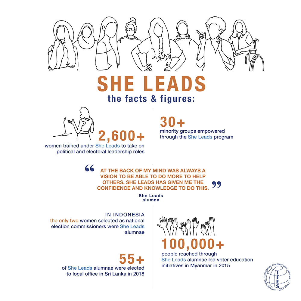SHE LEADS: The Facts & Figures