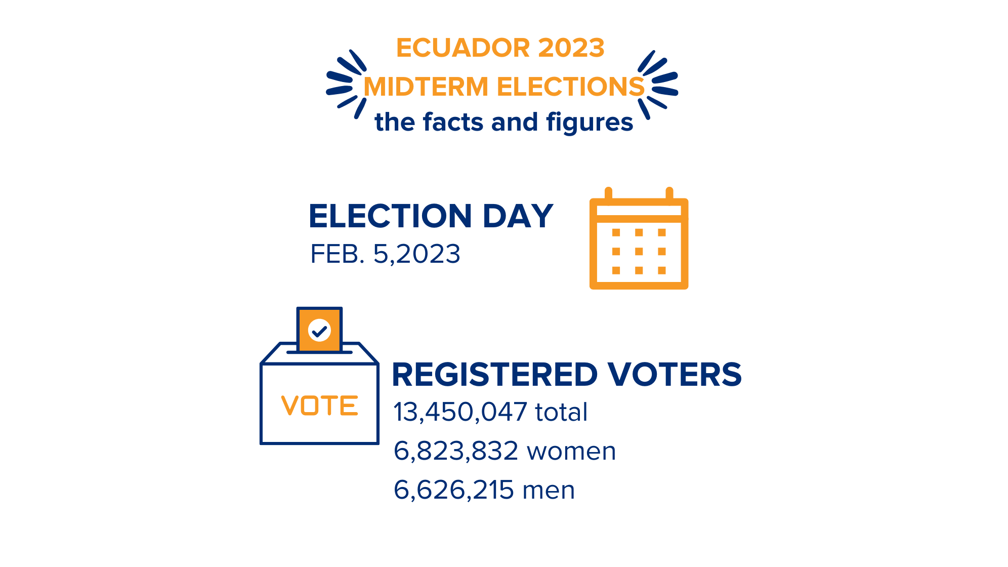 Ecuador 2023 Midterm Elections IFES The International Foundation