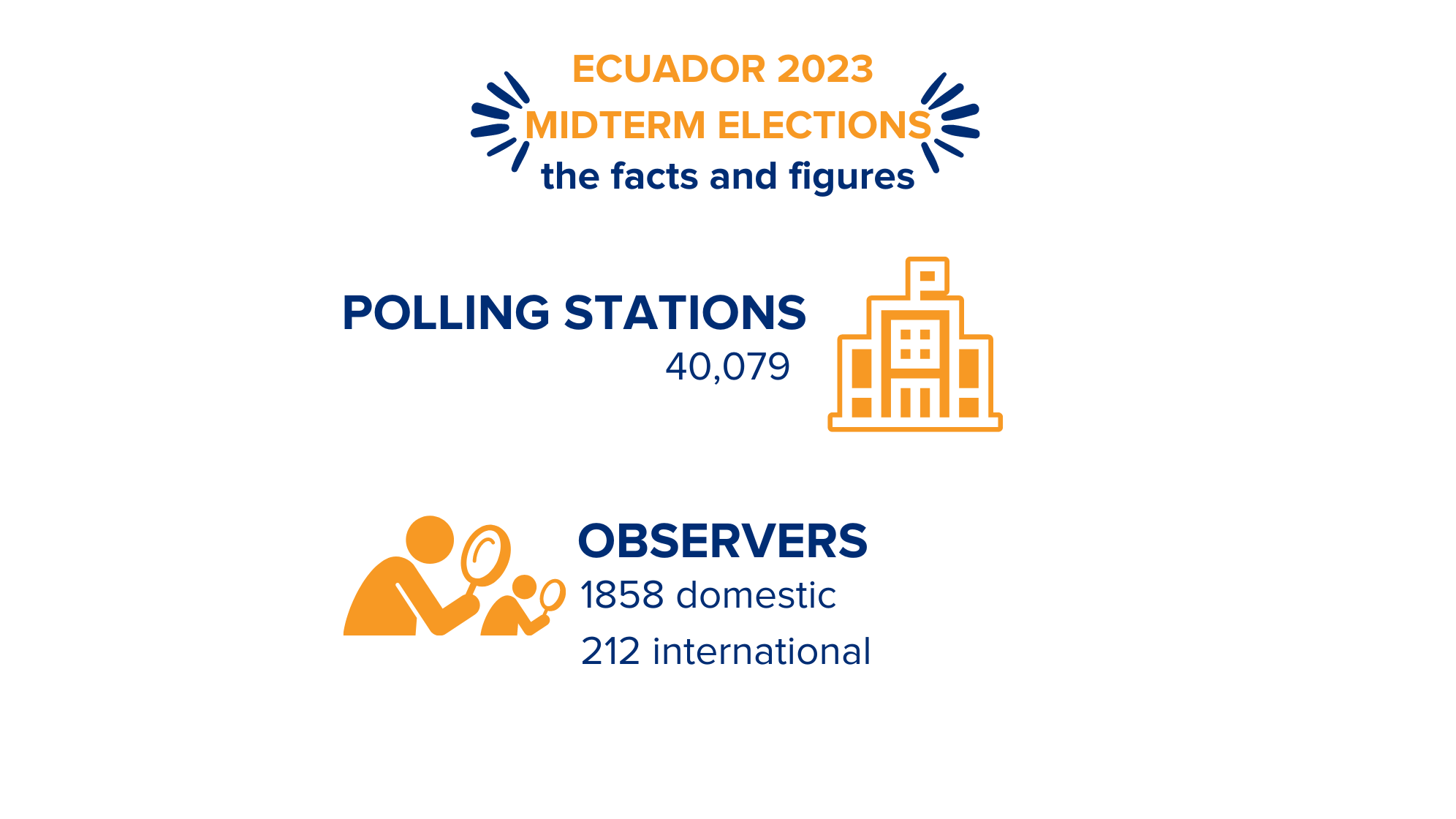 Ecuador 2023 Midterm Elections IFES The International Foundation