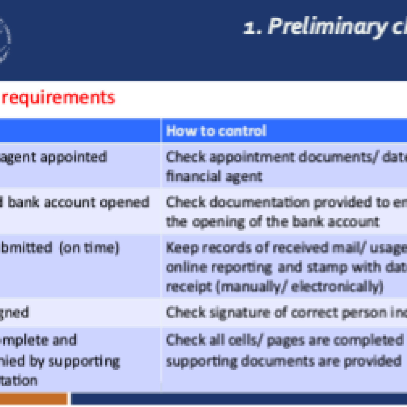 Preliminary checks (formal requirements)