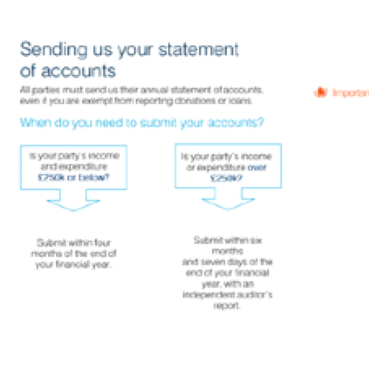 Sending us your statement of accounts