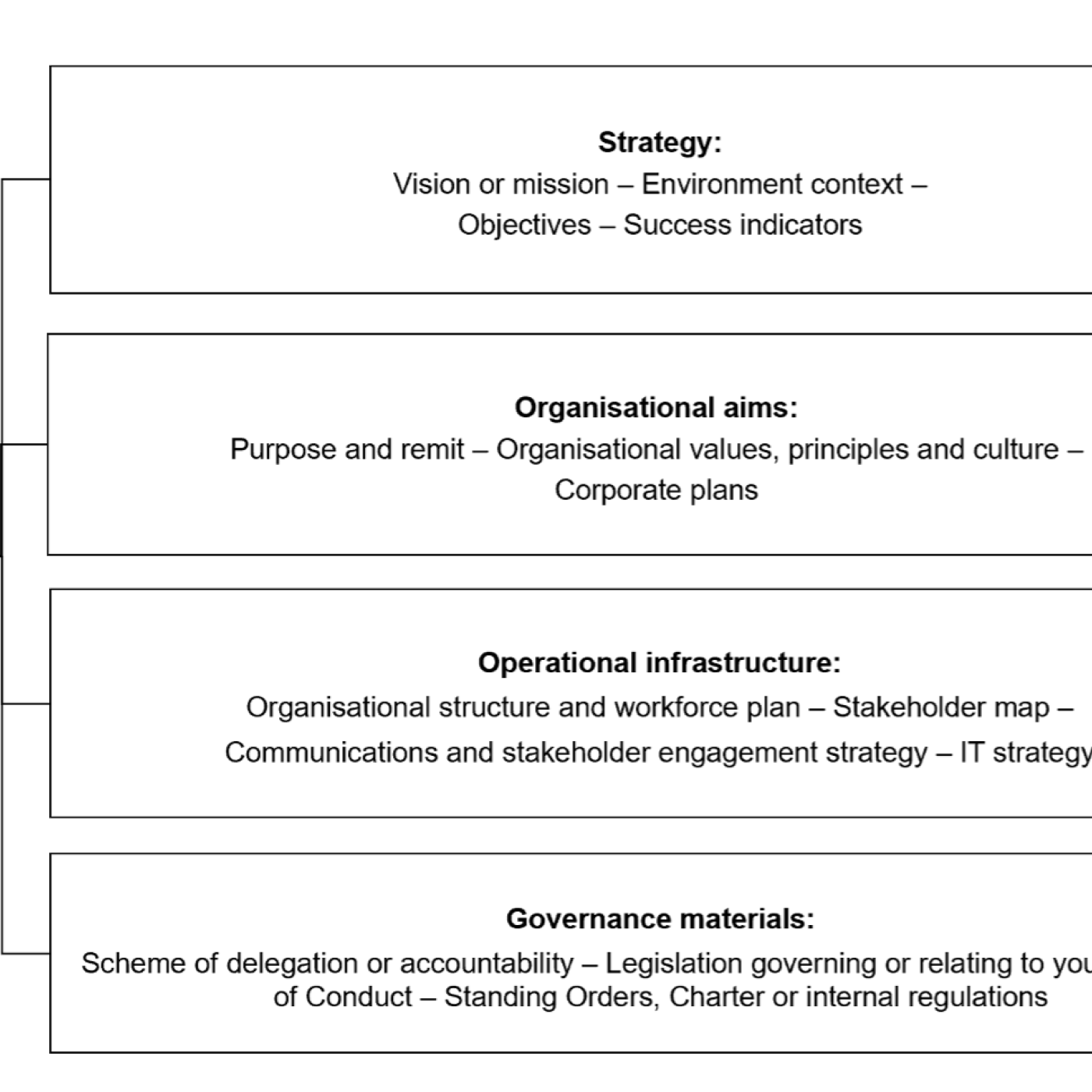 Strategic framework